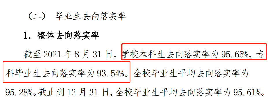中国休息干系学院失业率及失业远景怎样样,好失业吗?