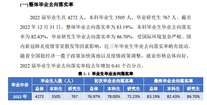 四川本国语大学失业率及失业远景怎样样,好失业吗?