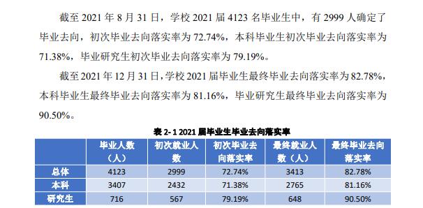 四川本国语大学失业率及失业远景怎样样,好失业吗?
