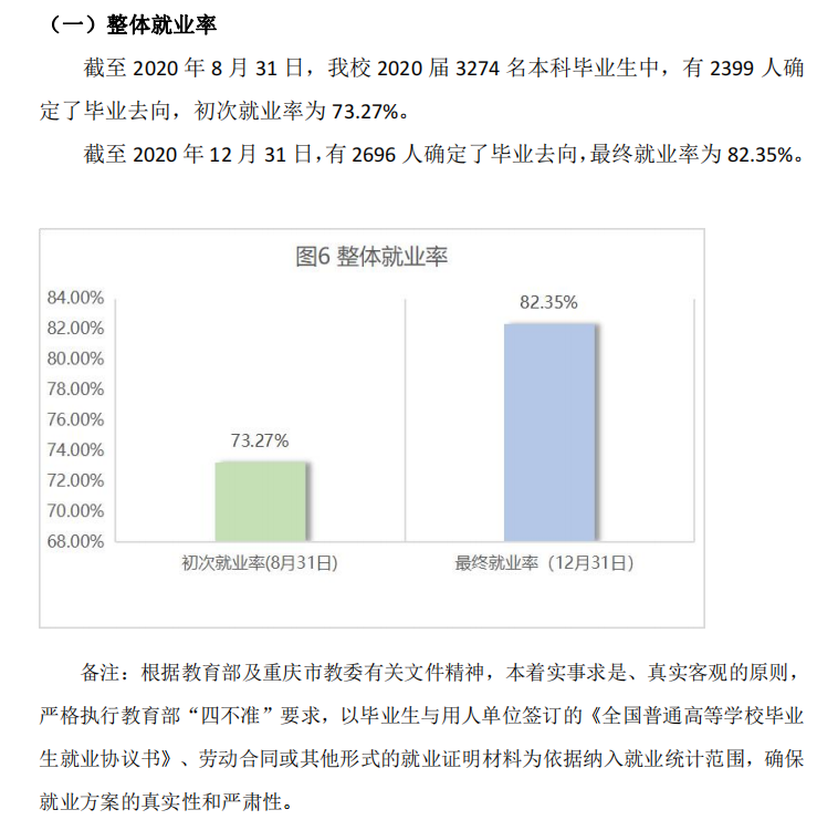 四川本国语大学失业率及失业远景怎样样,好失业吗?