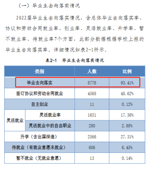 河南师范大学失业率及失业远景怎样样,好失业吗？