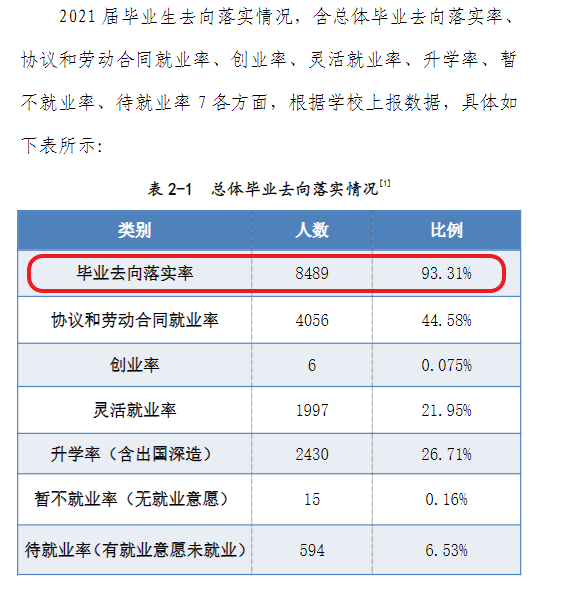 河南师范大学失业率及失业远景怎样样,好失业吗？