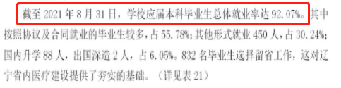 辽宁何氏医学院失业率及失业远景怎样样,好失业吗？