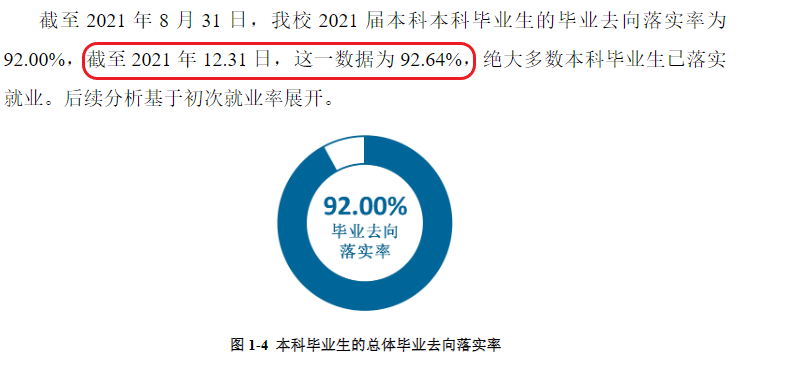 浙江西医药大学失业率及失业远景怎样样,好失业吗?