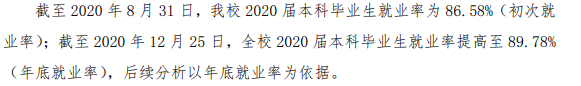 浙江西医药大学失业率及失业远景怎样样,好失业吗?