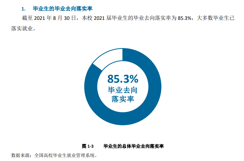 哈尔滨学院失业率及失业远景怎样样,好失业吗？