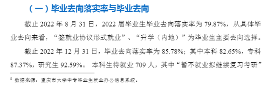 重庆医科大学失业率及失业远景怎样样,好失业吗？