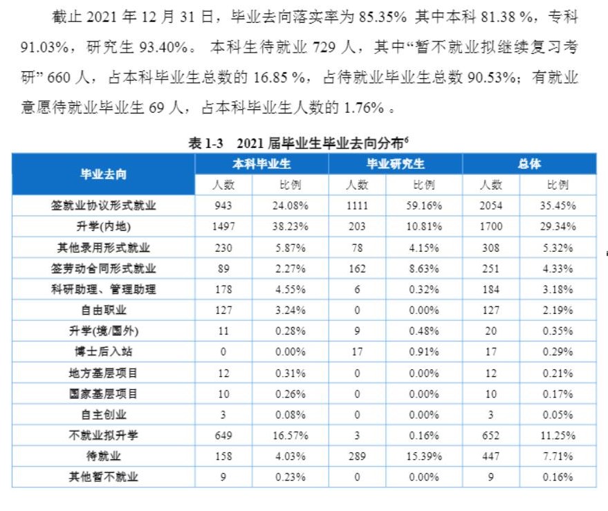 重庆医科大学失业率及失业远景怎样样,好失业吗？