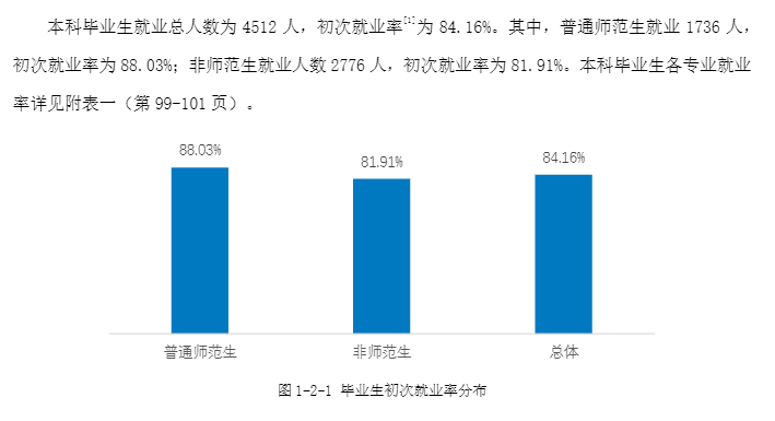 湖南师范大学失业率及失业远景怎样样,好失业吗？