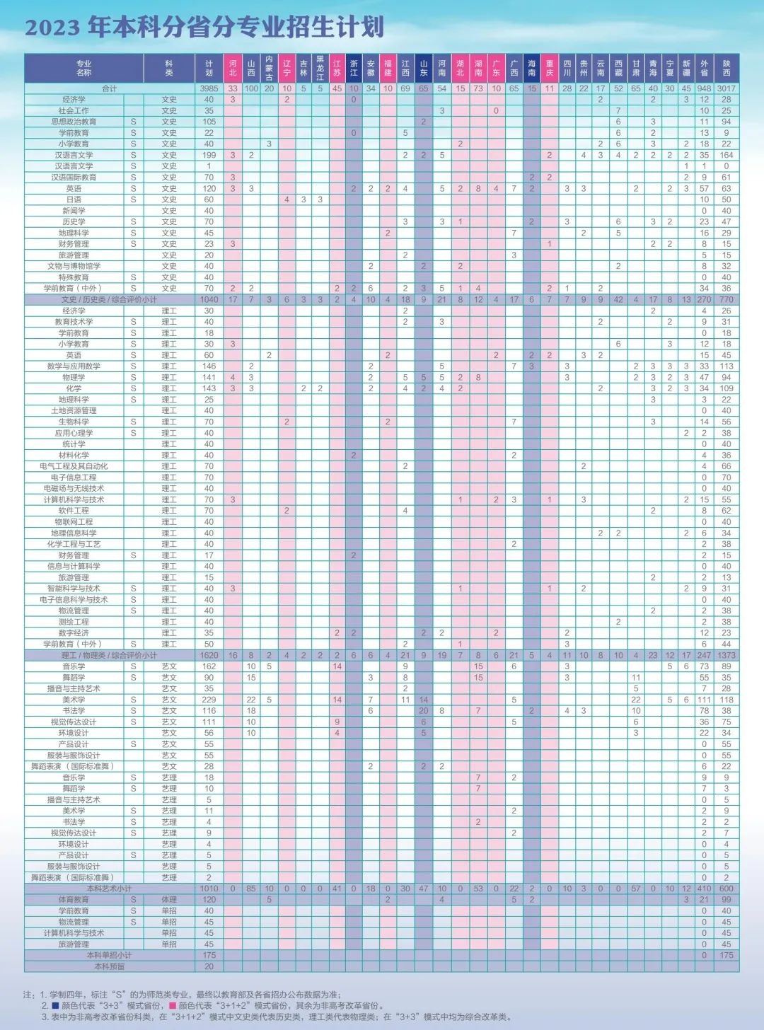 2023年招生存划及各专业招生人数