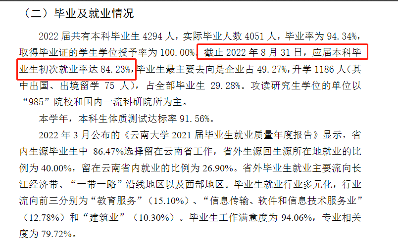 云南大学失业率及失业远景怎样样,好失业吗?