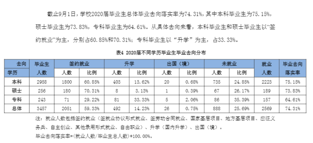 天津农学院失业率及失业远景怎样样,好失业吗？
