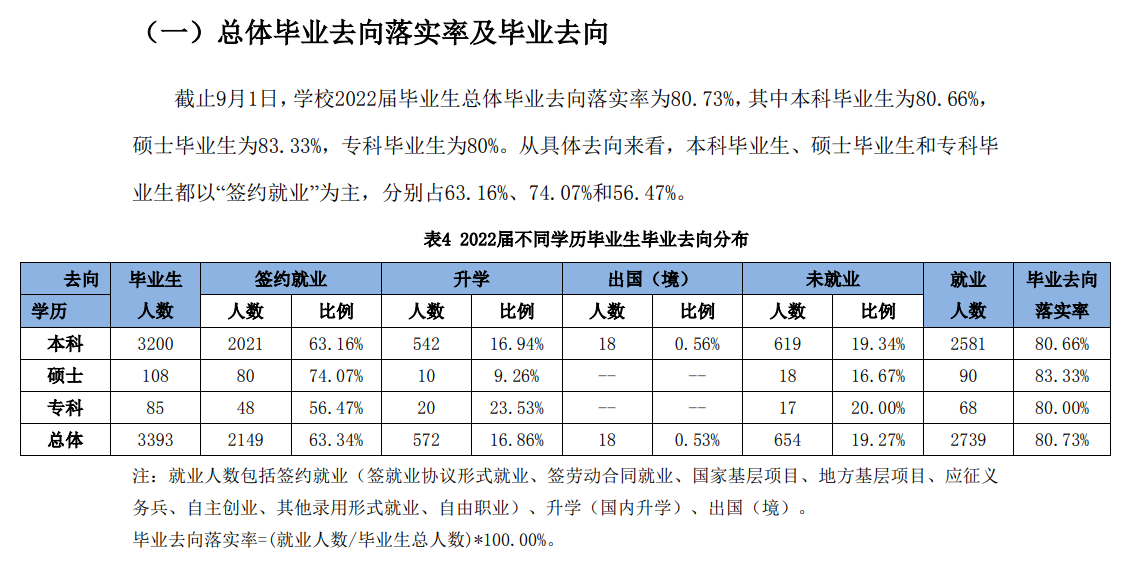 天津农学院失业率及失业远景怎样样,好失业吗？