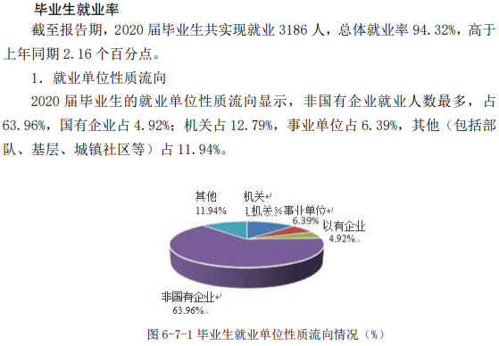 山东政法学院失业率及失业远景怎样样,好失业吗?
