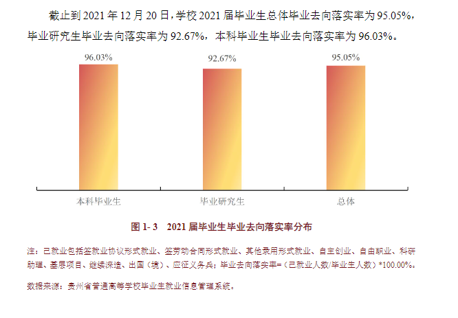 贵州大学失业率及失业远景怎样样,好失业吗？