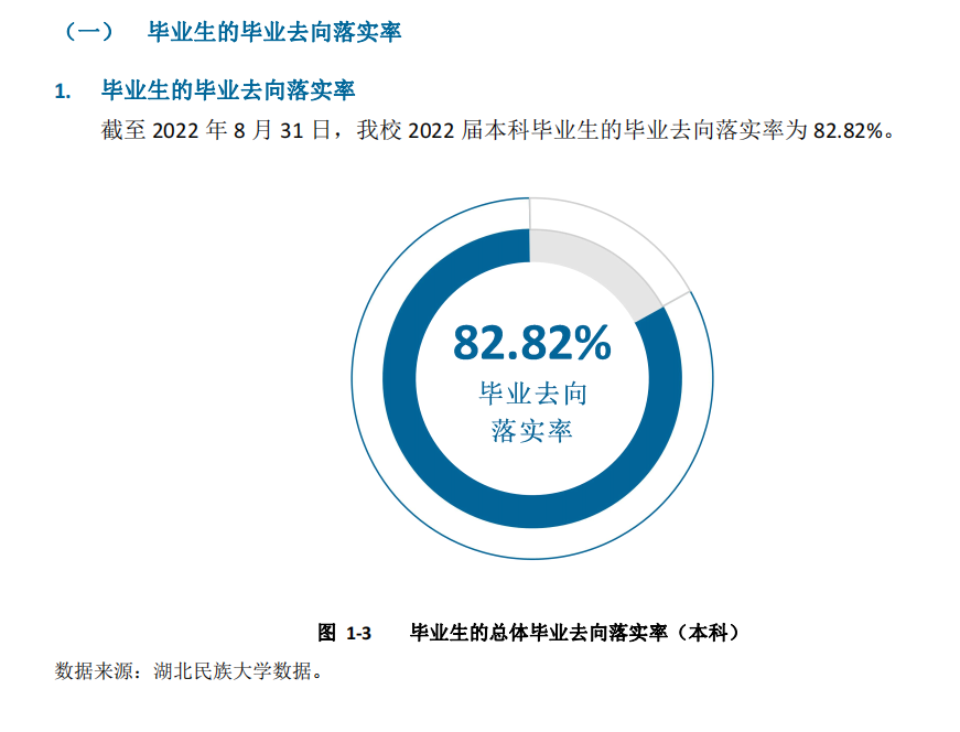 湖北民族大学失业率及失业远景怎样样,好失业吗?