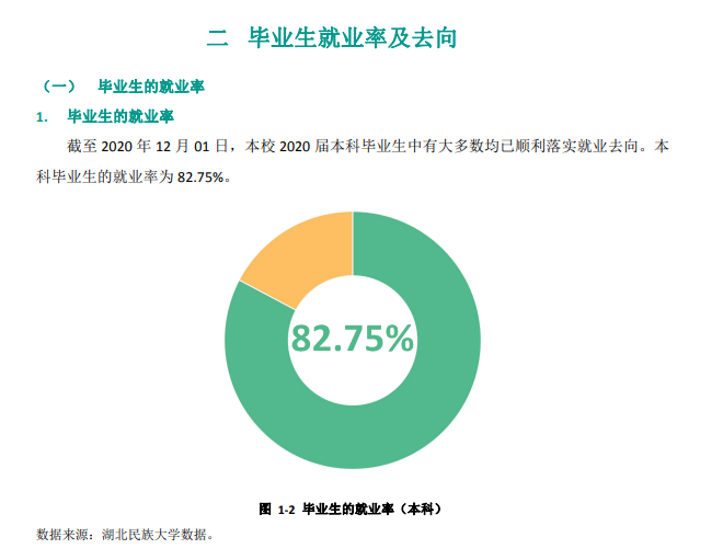 湖北民族大学失业率及失业远景怎样样,好失业吗?