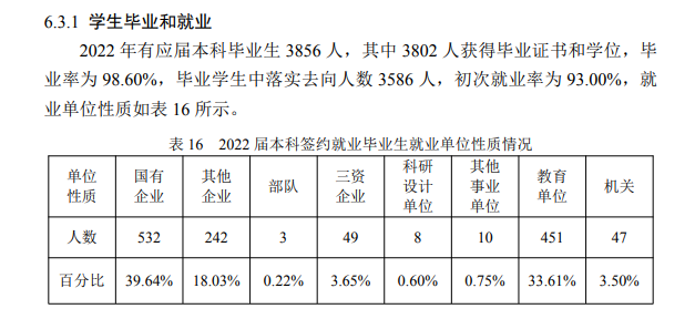 哈尔滨产业大学失业率及失业远景怎样样,好失业吗？