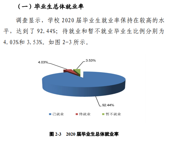 郑州工程手艺学院失业率及失业远景怎样样,好失业吗？