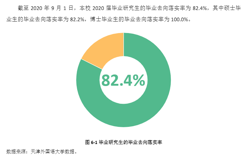 天津本国语大学失业率及失业远景怎样样,好失业吗?