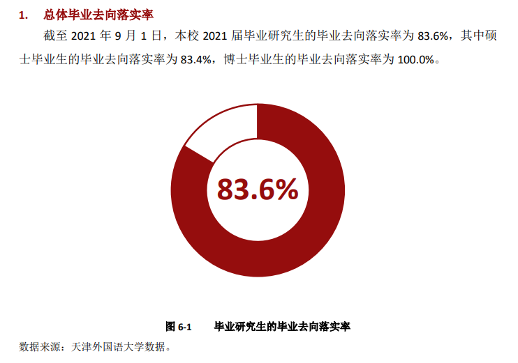 天津本国语大学失业率及失业远景怎样样,好失业吗?