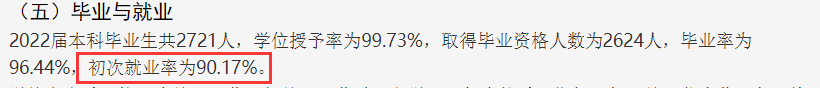 优游传媒学院失业率及失业远景怎样样,好失业吗？