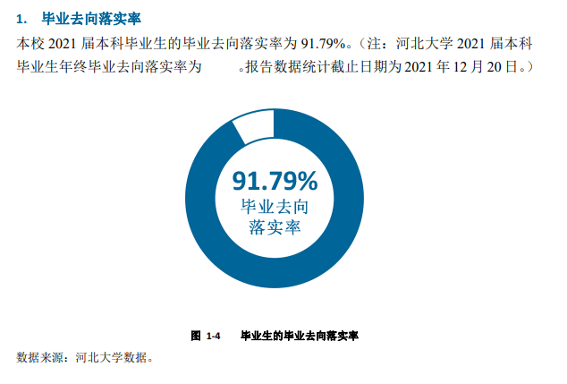 河北大学失业率及失业远景怎样样,好失业吗？