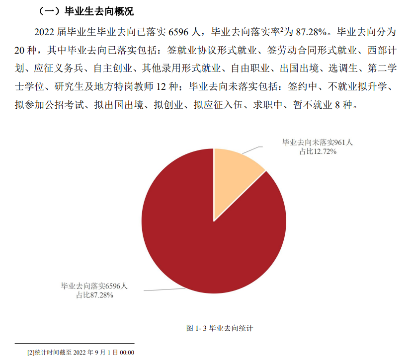 天津理工大学失业率及失业远景怎样样,好失业吗？