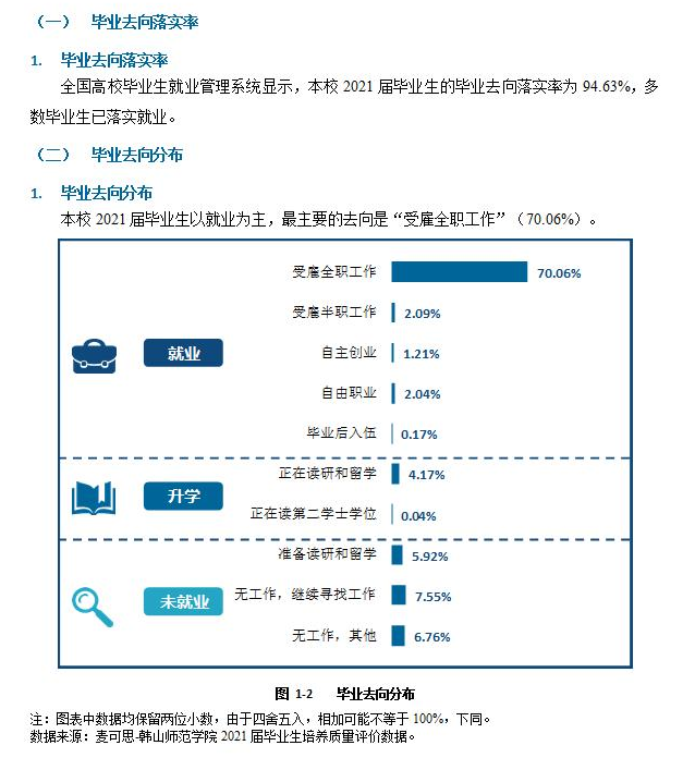 韩山师范学院失业率及失业远景怎样样,好失业吗？