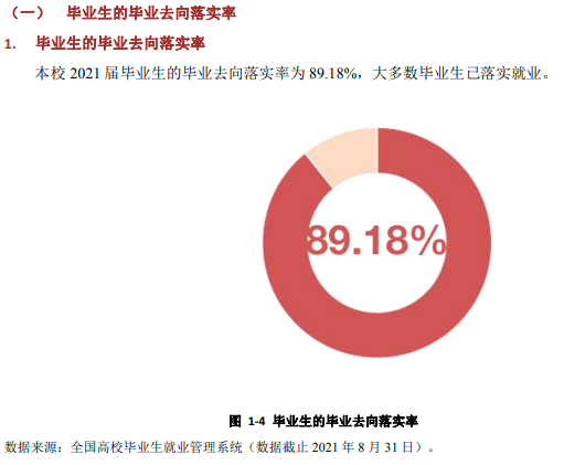 曲靖师范学院失业率及失业远景怎样样,好失业吗？