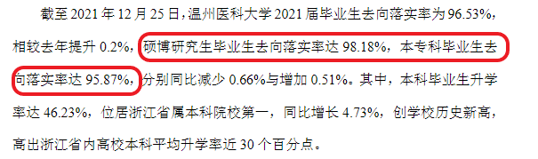 温州医科大学失业率及失业远景怎样样,好失业吗？