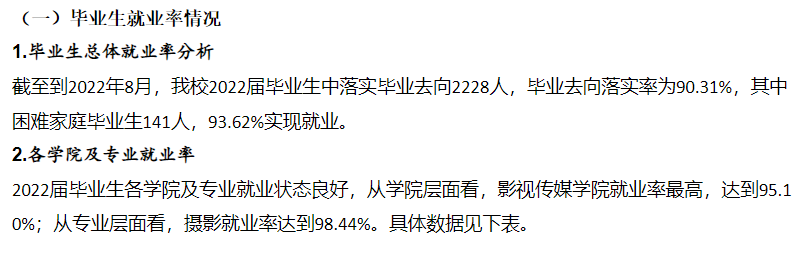 沈阳都会学院失业率及失业远景怎样样,好失业吗？