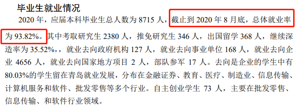 青岛大学失业率及失业远景怎样样,好失业吗？