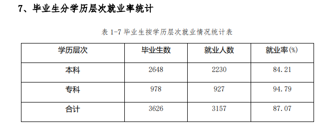 河北民族师范学院失业率及失业远景怎样样,好失业吗?