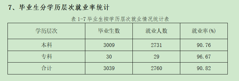 河北民族师范学院失业率及失业远景怎样样,好失业吗?