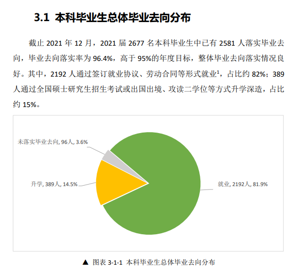 北华航天产业学院失业率及失业远景怎样样,好失业吗？