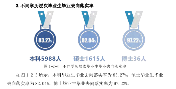 河北师范大学失业率及失业远景怎样样,好失业吗？