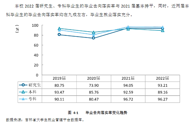 长春西医药大学失业率及失业远景怎样样,好失业吗？