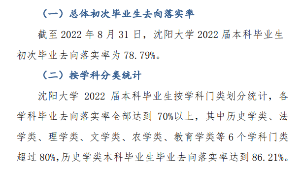 沈阳大学失业率及失业远景怎样样,好失业吗？