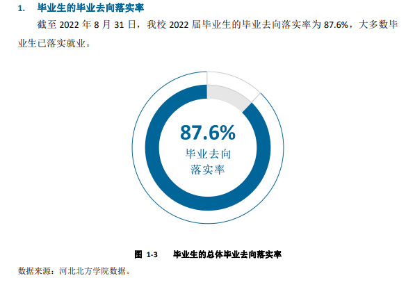 河北南边学院失业率及失业远景怎样样,好失业吗？