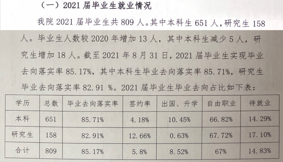 天津音乐学院失业率及失业远景怎样样,好失业吗？