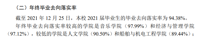 泰州学院失业率及失业远景怎样样,好失业吗？
