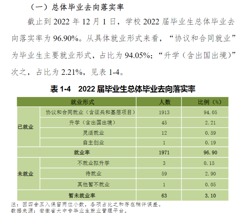 蚌埠工优游失业率及失业远景怎样样,好失业吗？