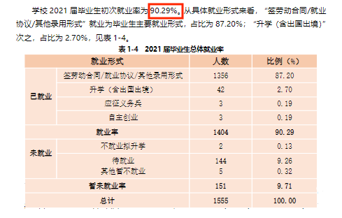 蚌埠工优游失业率及失业远景怎样样,好失业吗？