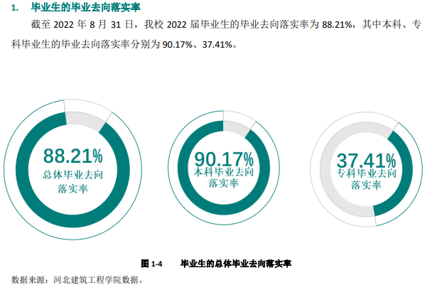 河北优游工程学院失业率及失业远景怎样样,好失业吗?