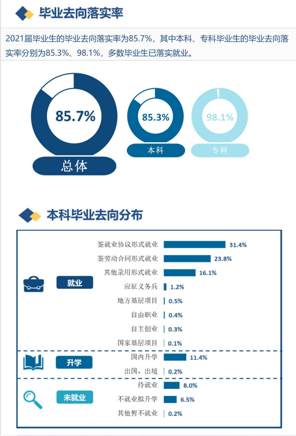 河北优游工程学院失业率及失业远景怎样样,好失业吗?