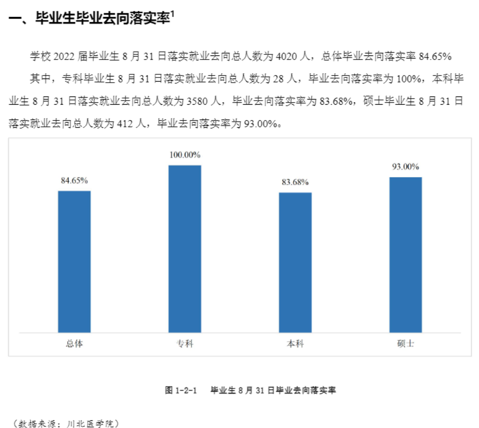 川北医学院失业率及失业远景怎样样,好失业吗?