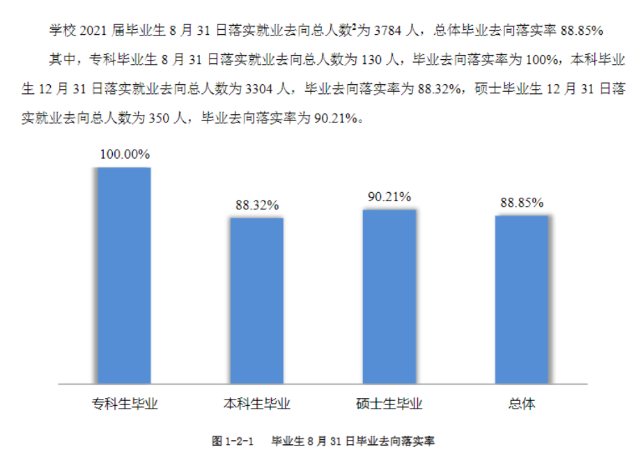 川北医学院失业率及失业远景怎样样,好失业吗?