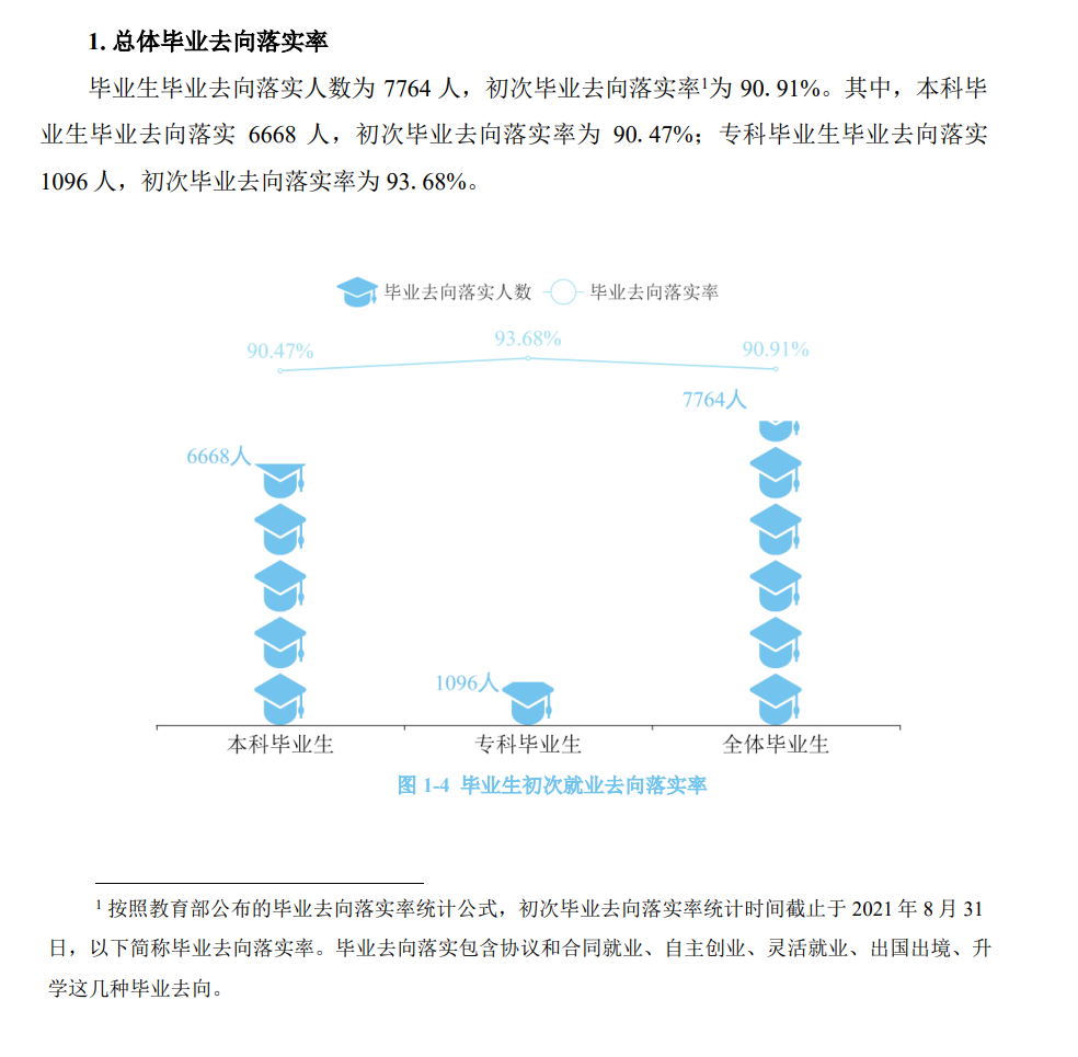 湖南涉外经济学院失业率及失业远景怎样样,好失业吗？