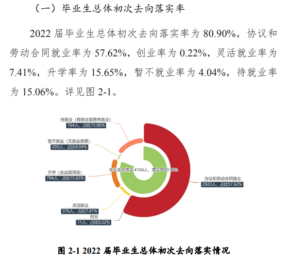 黄淮学院失业率及失业远景怎样样,好失业吗？